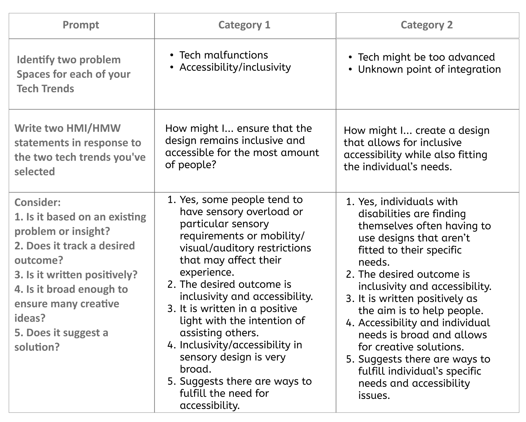 Computing activity HMI work.