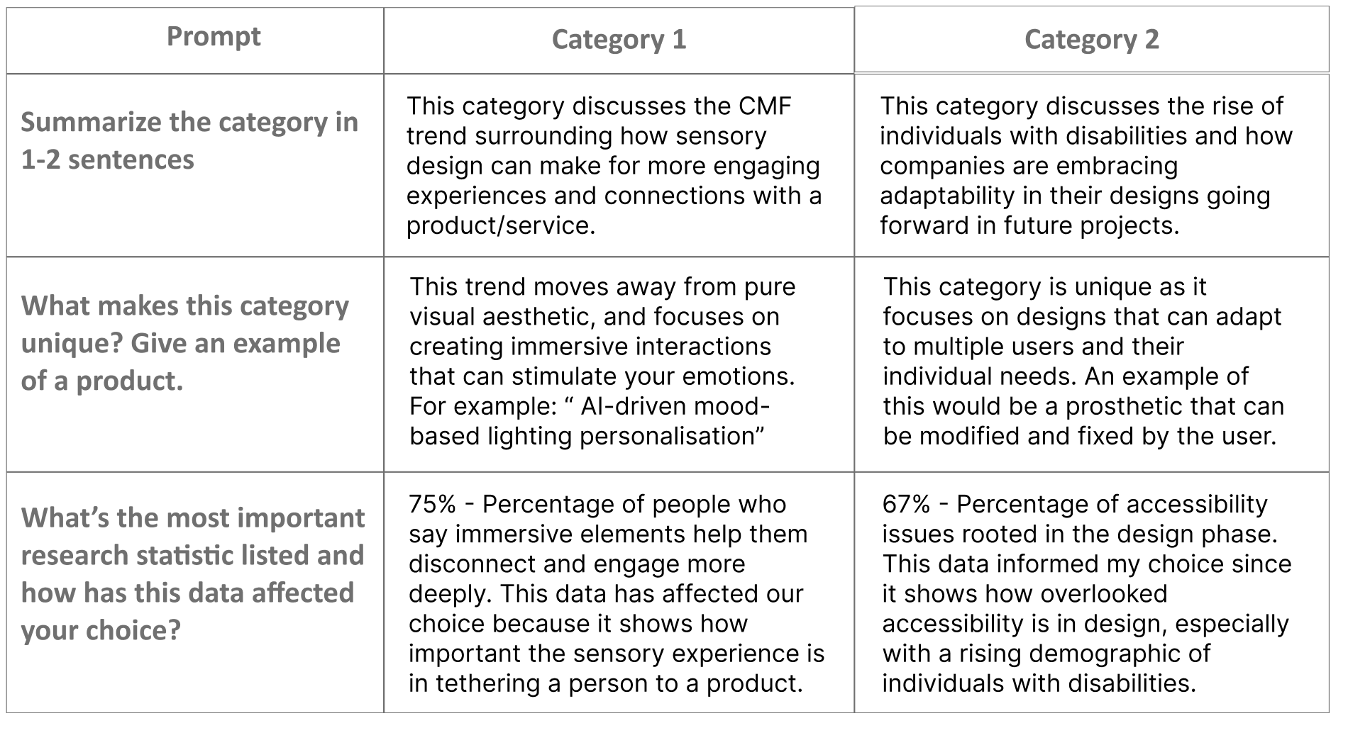 Computing activity resarch work.